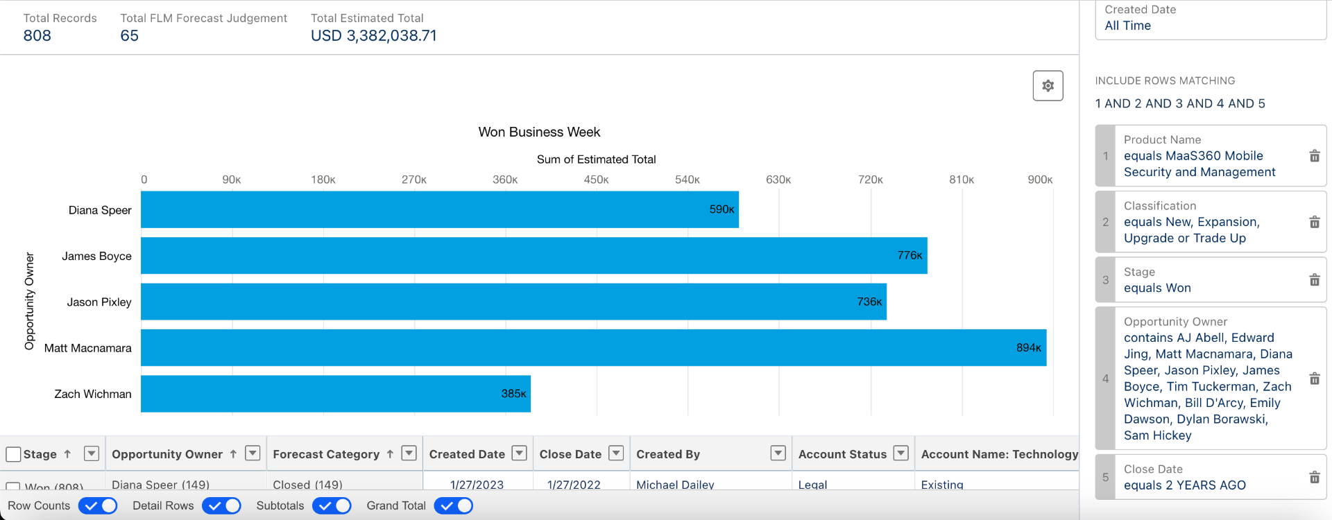 IBM 2022 team ranking — MaaS360 won business, #1 of 5 reps